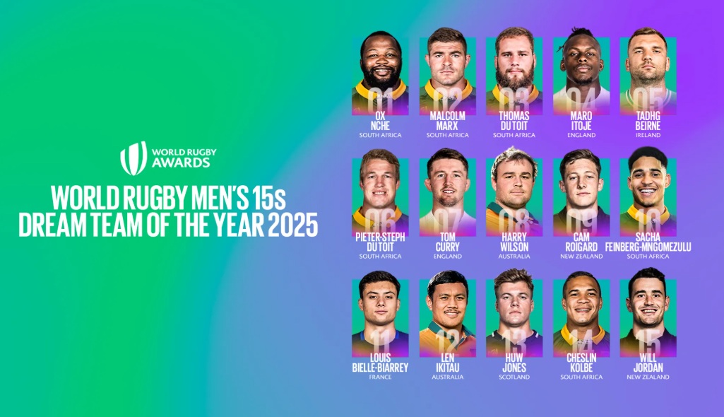 Seven nations represented in the World Rugby Men’s 15s Dream Team of the Year 2025