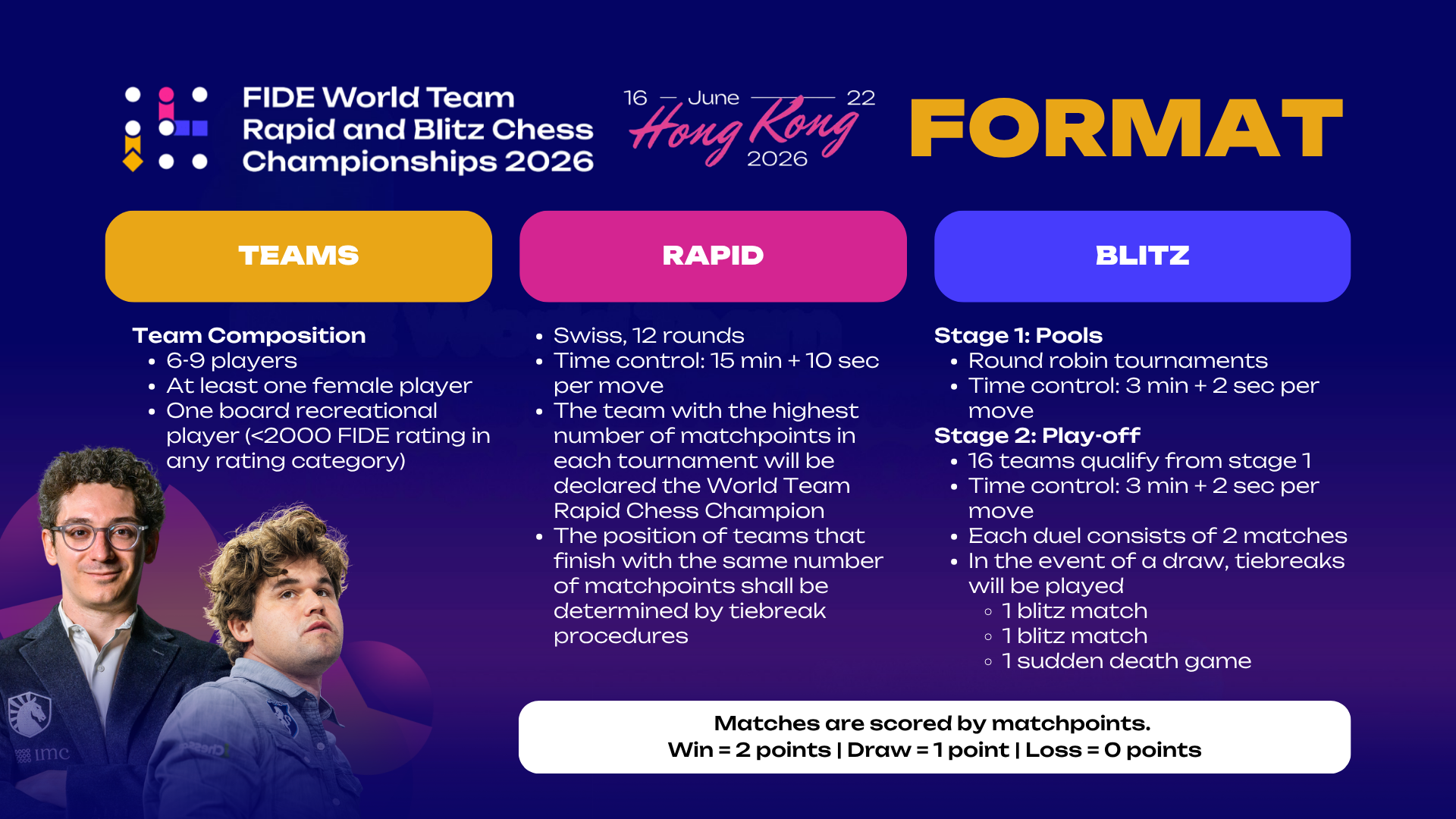 FIDE World Team Rapid and Blitz Chess Championships 2026: Top teams already confirmed for Hong Kong