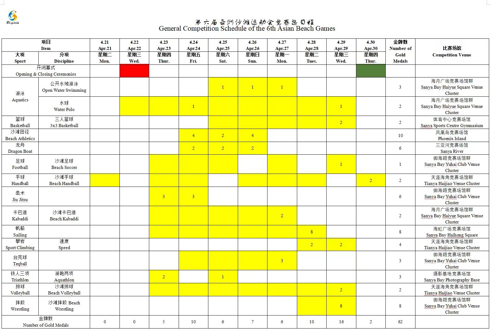 Competition Schedule Released for Sanya 2026: 62 Gold Medals to Be Awarded Across 14 Sports
