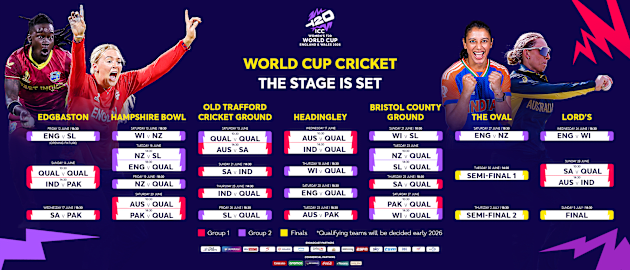 33 matches confirmed to be played across seven iconic venues for ICC Women’s T20 World Cup 2026