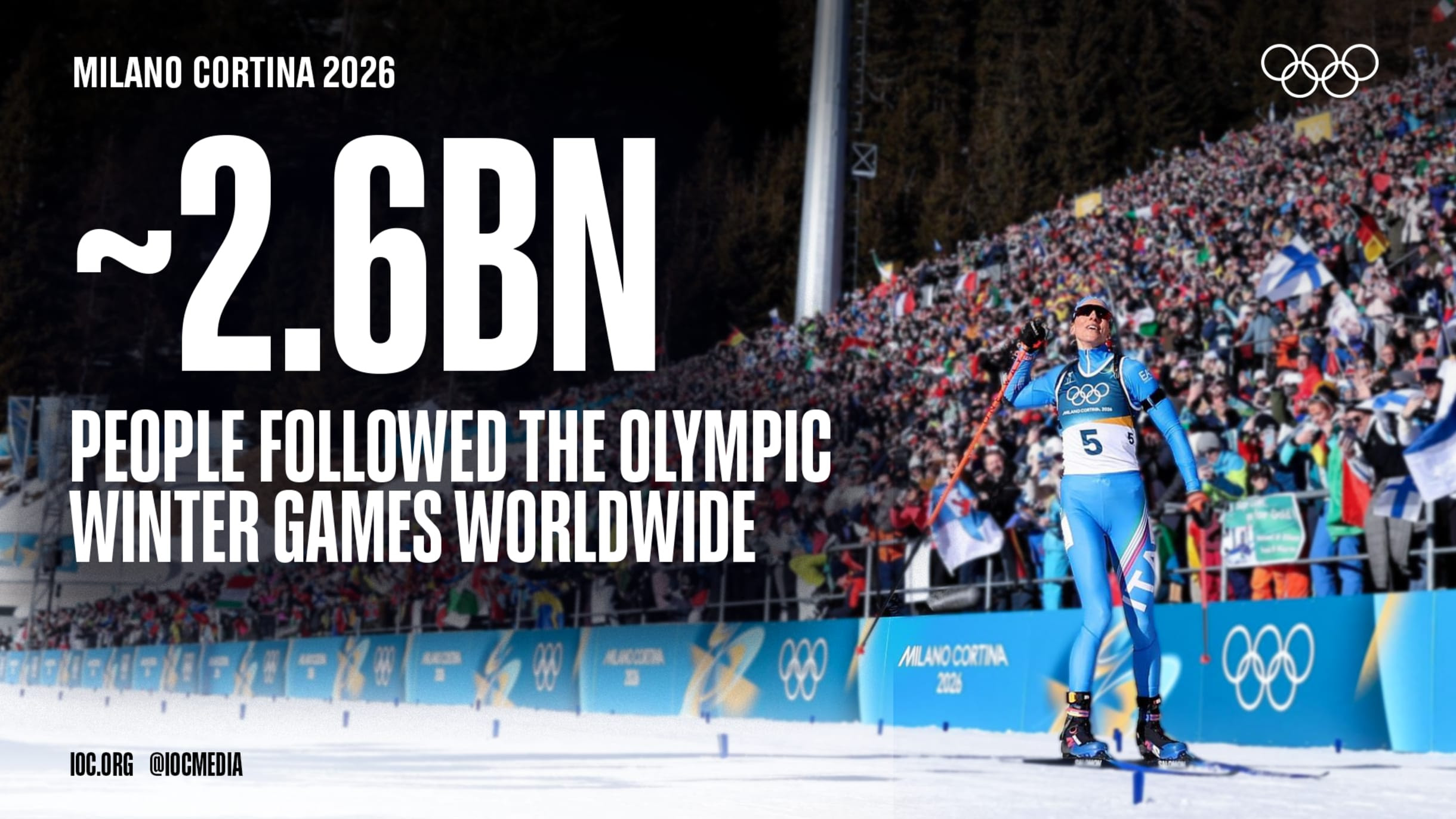 Milano Cortina 2026 Olympic Winter Games a global success – 2.6 billion people followed the Games